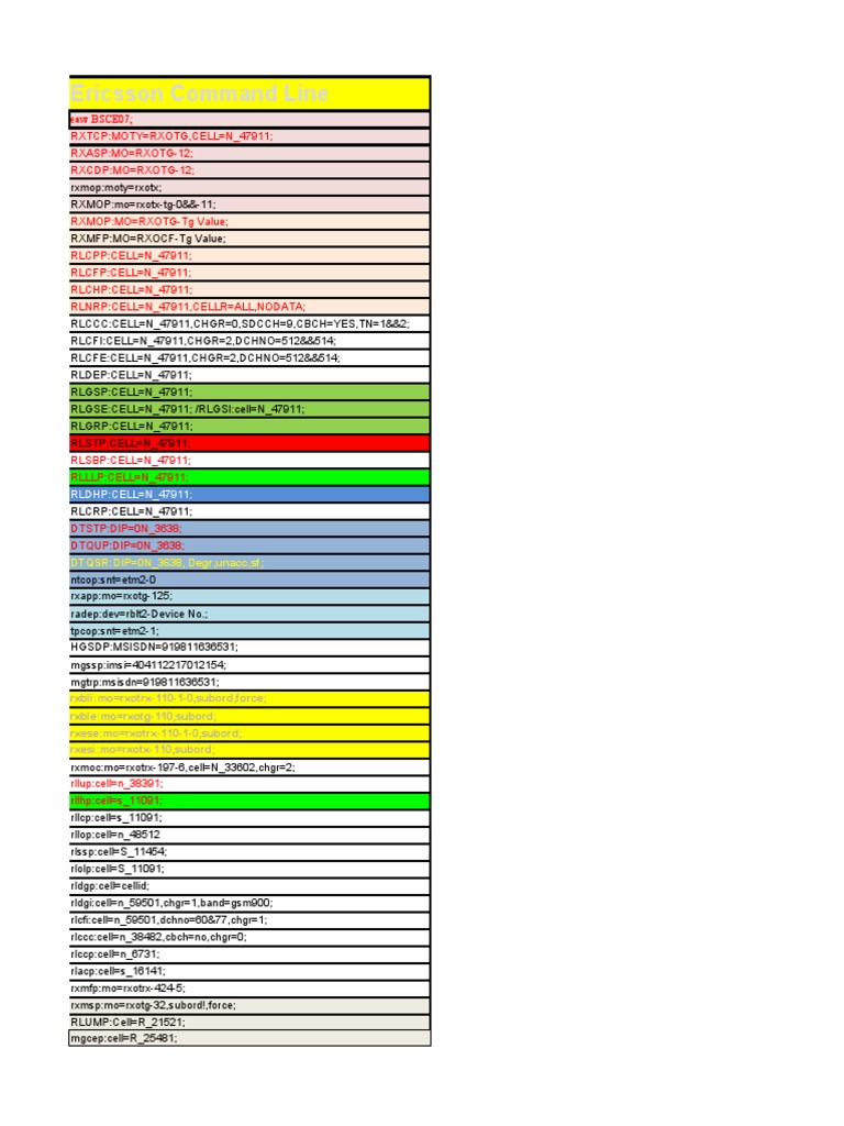 Ericsson Command Line Pdf Electronics Mobile Telecommunications