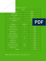 BYLC Case Budgeting