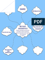 Mapa de Nubes - Metodo Biograficco