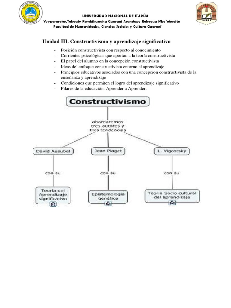Constructivismo y Aprendizaje Significativo | PDF | Aprendizaje ...