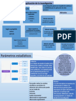 Mapa Conceptual