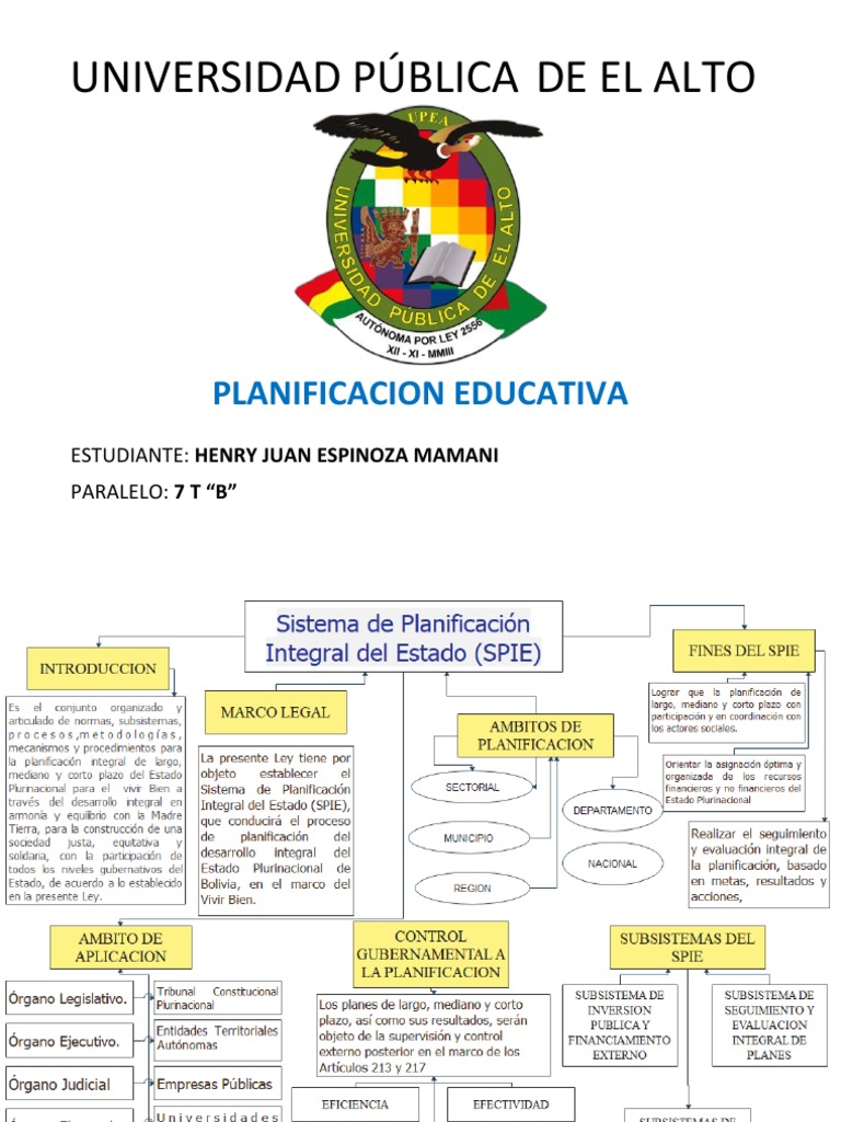 Sistema de Planificacion | PDF