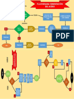 Diagramas Procesos de Fab