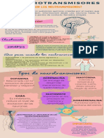 Neurotransmisores