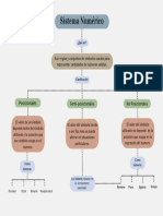 Sistema Numérico