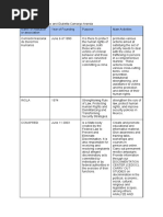 Comparative Chart