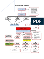 Algoritma Inisial Assesment