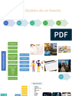 Actividad 2. Diagrama Sobre Las Fases de Gestión de Desarrollo de Un Evento de Tipo Grupos, Banquetes y Convenciones.