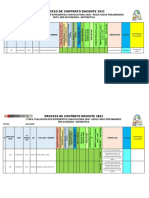 Resultados Preliminares Convocatoria 32 Al 28102022