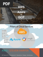 AWS Vs AZURE Vs GCP ?