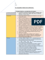 Cuadro Comparativo Historia de La Enfermería