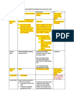Timeline Akreditasi Prodi JPD FK Uns