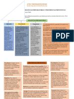 Actos y procedimientos previos en procesos civiles