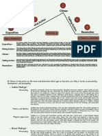 Encanto Plot Diagram