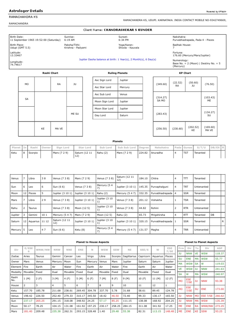 Chandrashekar's Rashi Details | PDF | Planets In Astrology | Hindu ...