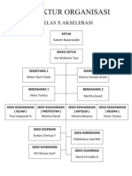 Struktur Organisasi X Aksel