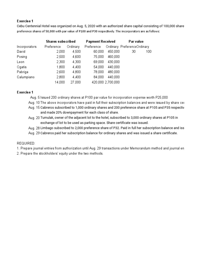 Cebu Centennial Hotel Share Capital Analysis | PDF | Capital Surplus ...