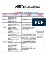 JR MPC WK Syllabus-22-10-22