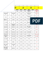 5代产品直播