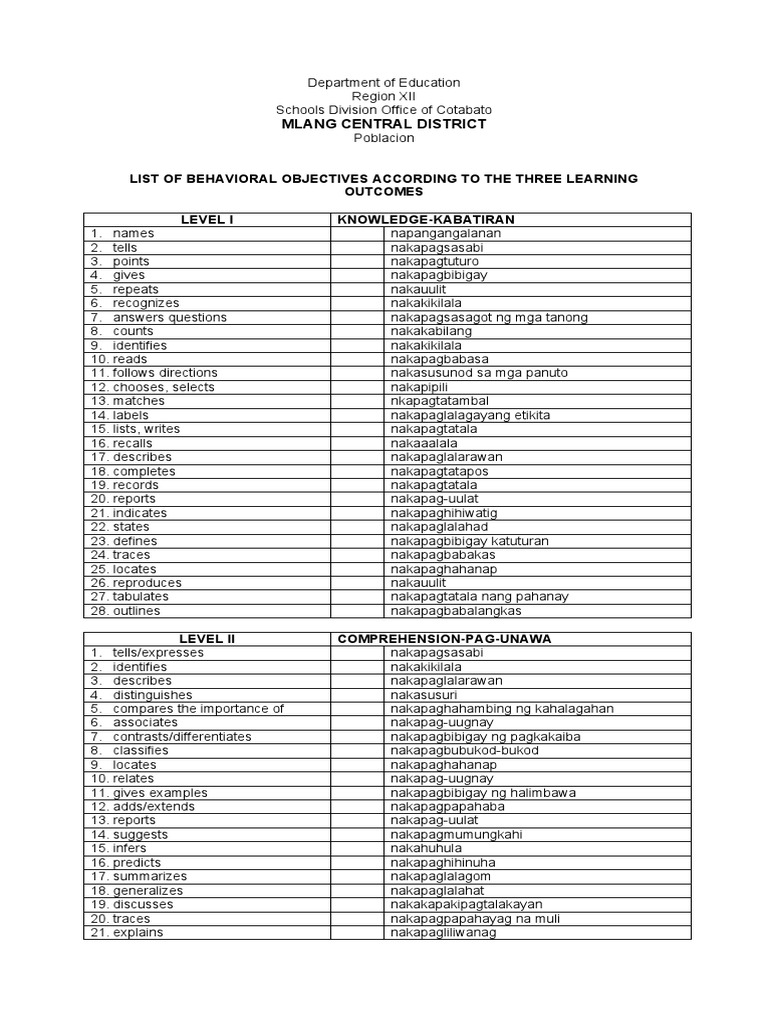 Behavioral Objectives | PDF
