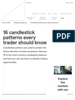 16 Candlestick Patterns