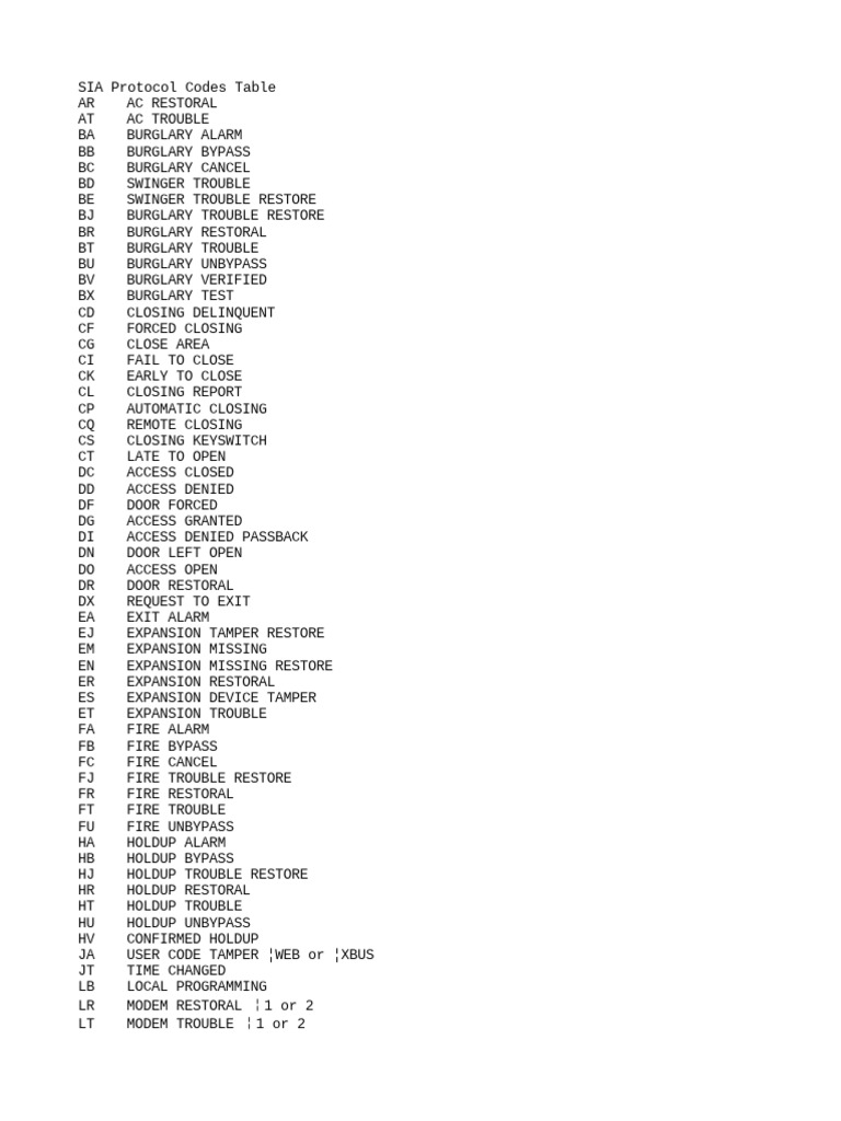 SIA Protocol Codes Table PDF