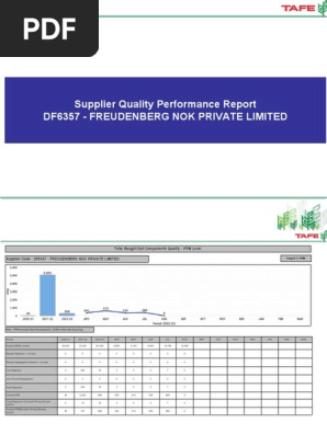 Supplier Quality Performance Report-freudenberg Nok Private Limited-df6357