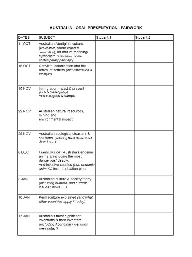 Australia Presentation Topics PDF