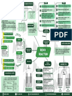 Redox Reaction