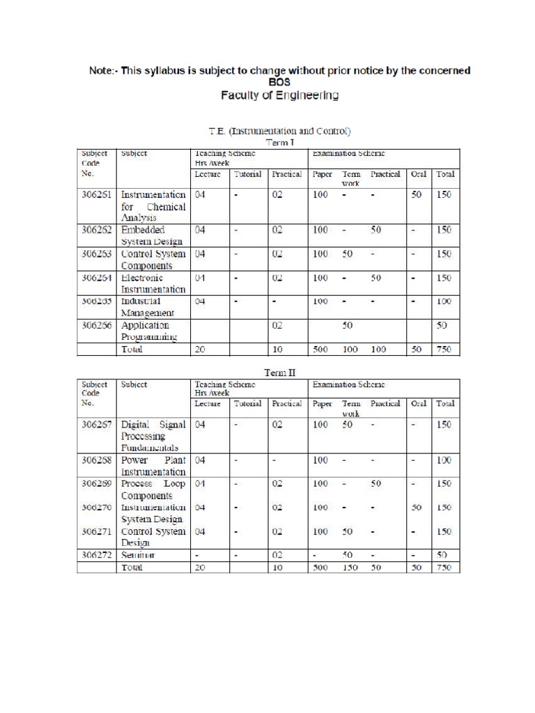 Gate Syllabus for Instrumentation Mass Spectrometry Switch
