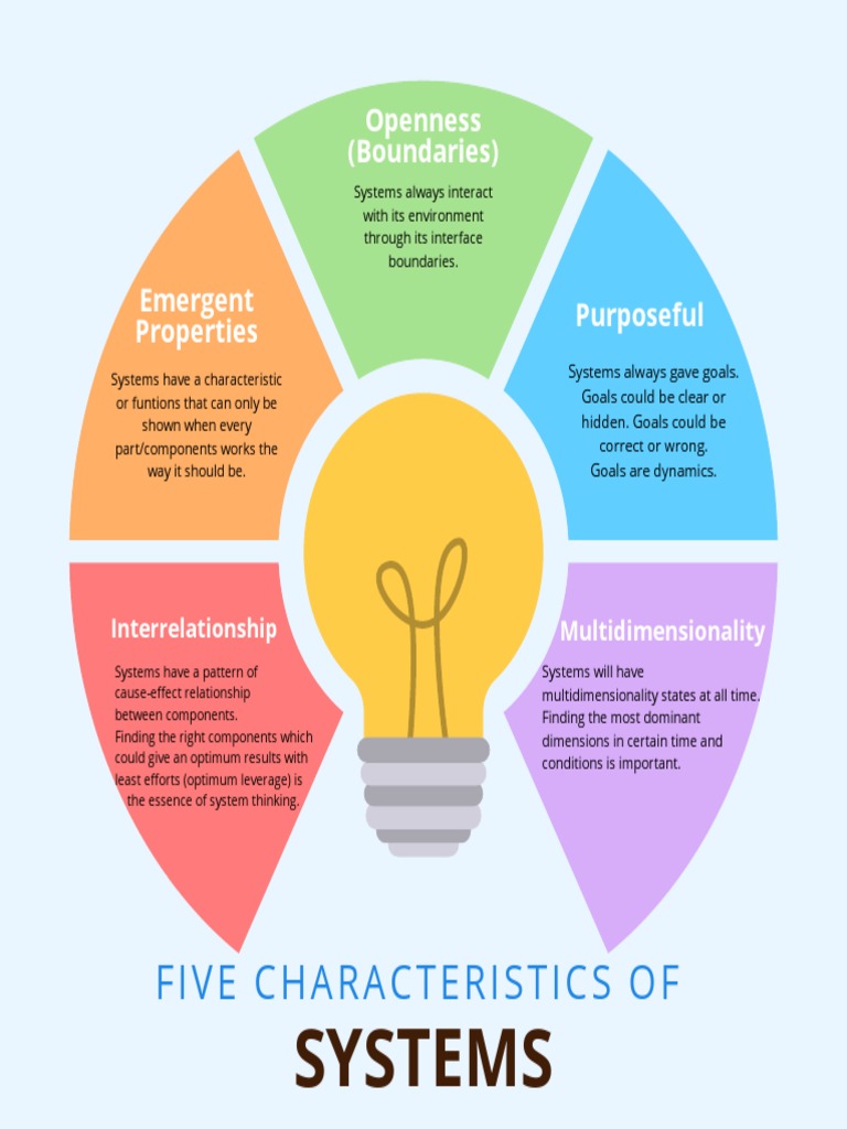 Explain Characteristics Of Software