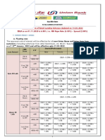 ROI Schemes Detailing