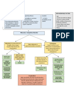 Ocd Pathophysio