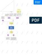 Mapa Mental Matematica