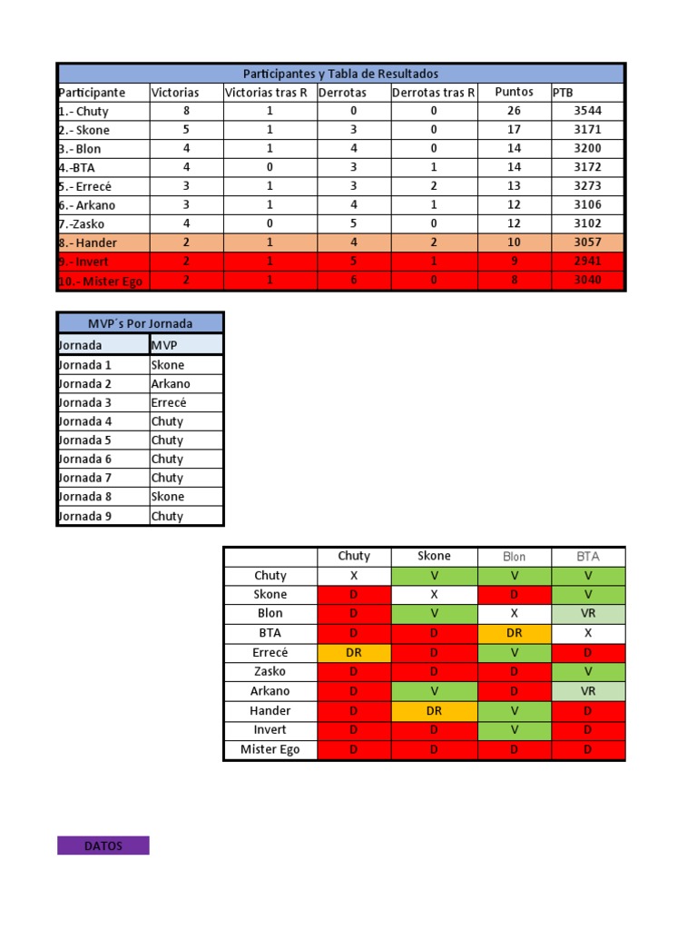 Tabla y Resultados FMS España 2017 PDF