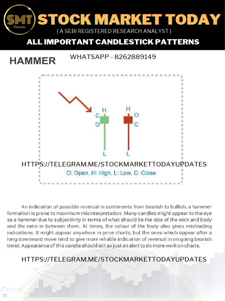 All Important Candlestick Patterns | PDF | Computer Network Security ...