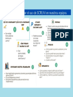 Canvas Equipos SCRUM 