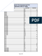 SEPTEMBER 2022 - IV Issuances by Post and Visa Class