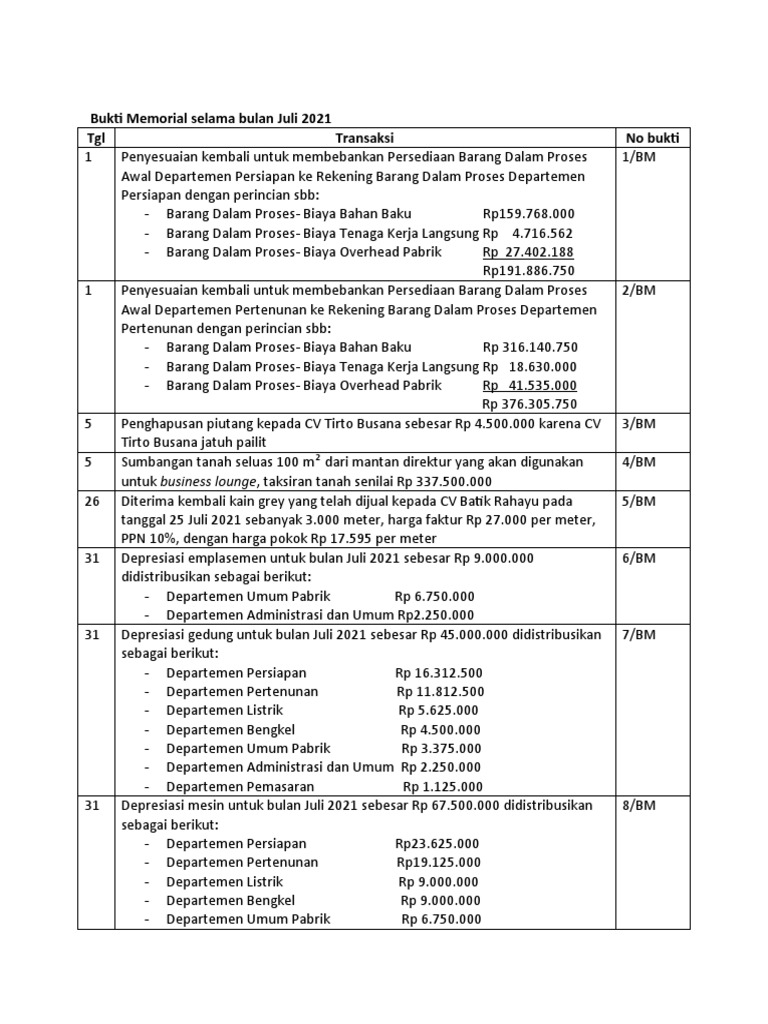 Pertemuan 6 - Bukti Memorial | PDF