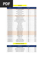 Lista de Precios Abril + Codigos SAP