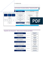 Esquema de Liquidación Gral Gcias PH y Si - Deducciones - Tabla Art 94 - 2021