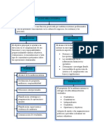 Auditoria Interna