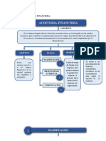 Auditoria Financiera