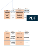 SIPOC