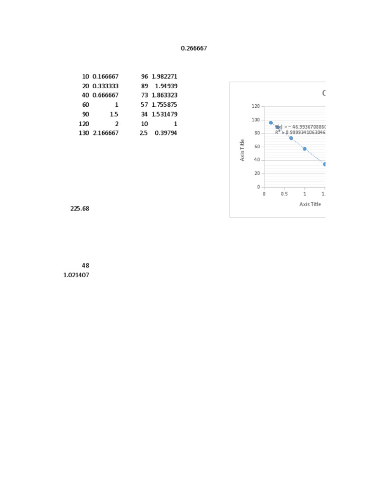 Chart Title: 100 120 F (X) 46.9936708860759 X + 104.231012658228 R 0. ...