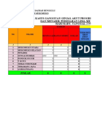 KEPOLISIAN DAERAH BENGKULU RESOR MUKOMUKO DATA KASUS GANGGUAN GINJAL AKUT PROGRESIF