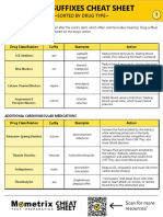 Drug Suffixes Cheat Sheet Sorted by Drug Type