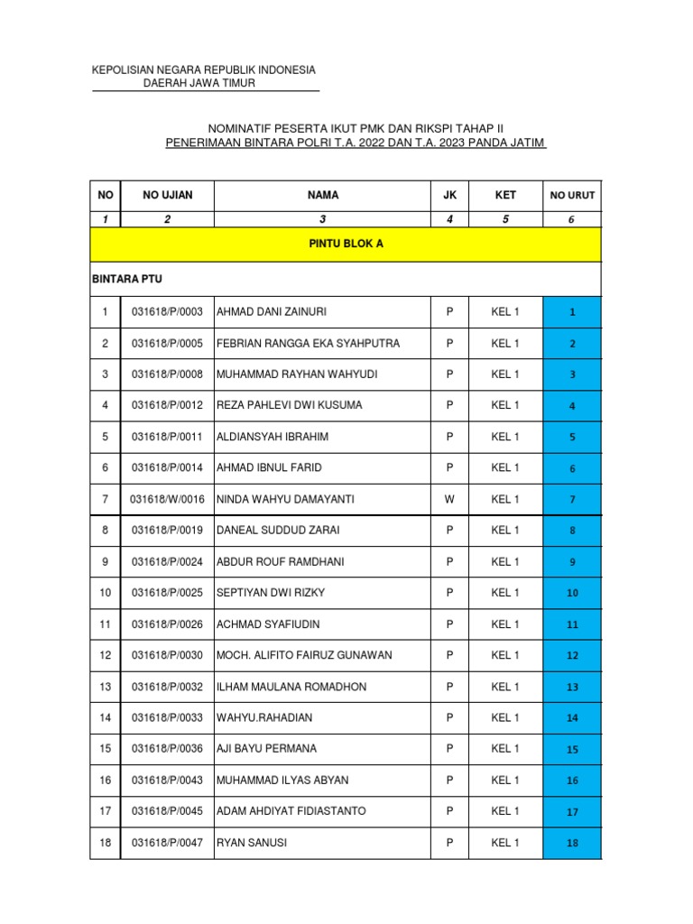 Osiyo Tailand tranny porno