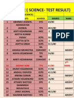 New Update Science Result (Class-10th)