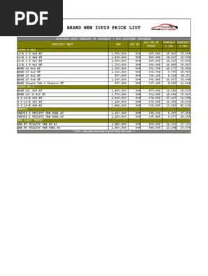 Isuzu and Toyota Price List 2024 | PDF | Car Body Styles | Vehicles